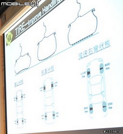 [分享] Stan汽車教室的課程投影片