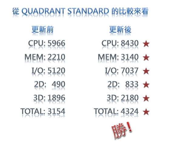 我可愛的ONE S 又通知系統更新了!!  (4.1.1 / Sense4+)