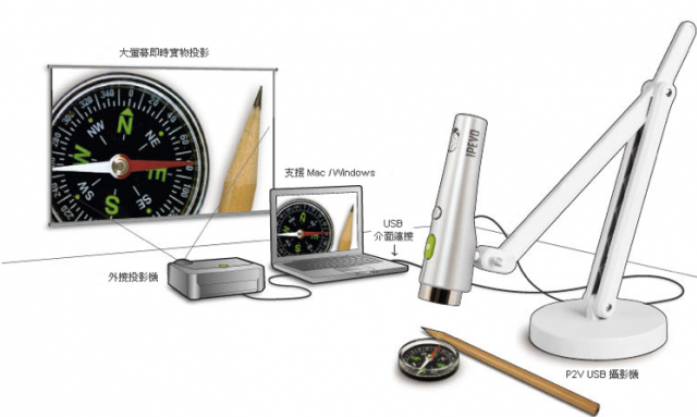 愛比科技IPEVO  P2V usb文件 攝影機 同時在MAC 筆電 及多台 iPad 顯示