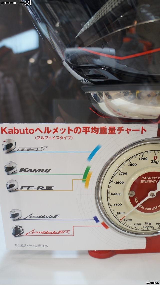 [東京車展直擊]OGK Aeroblade IIIR要上市啦