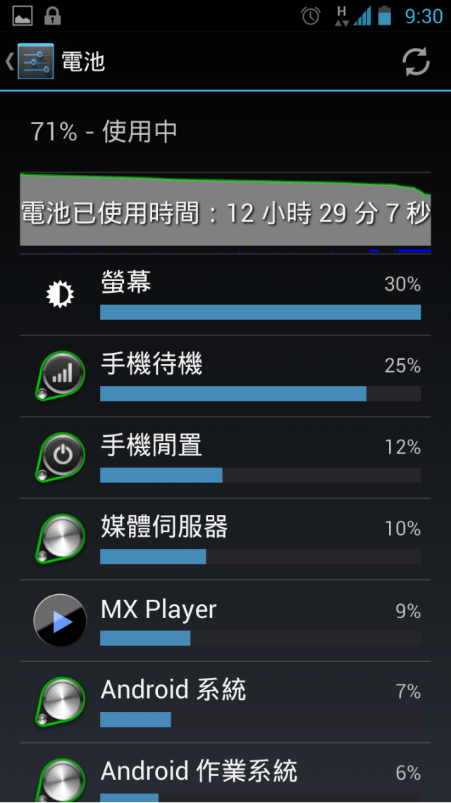 Ezmy PadFone2 電池先生的一天 (第一版)