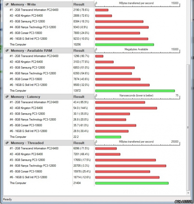 紅頭巨人 Kingston HyperX 十週年紀念版 DDR3-2400 記憶體 4G*4 限定版