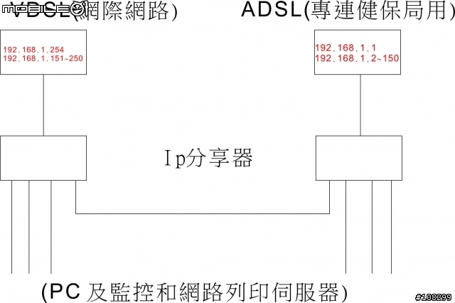 關於雙網路接法問題 Mobile01