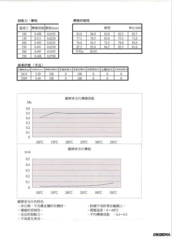 老梗+1 civic 9  1.8 vti-s 黑 代友開箱