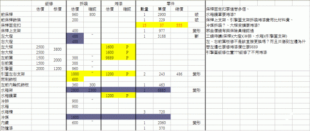 車廠超扯的維修報價單(被當大肥羊)