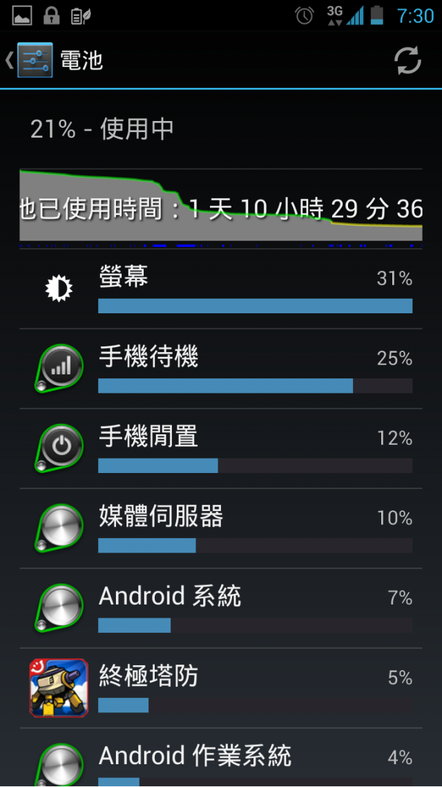 Ezmy PadFone2 電池先生的一天 (第一版)