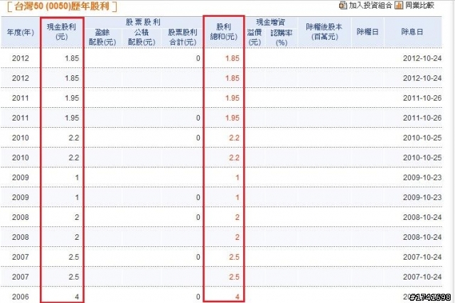 【台灣50俱樂部】歡迎有志參加長期龜兔賽跑者加入‧‧‧