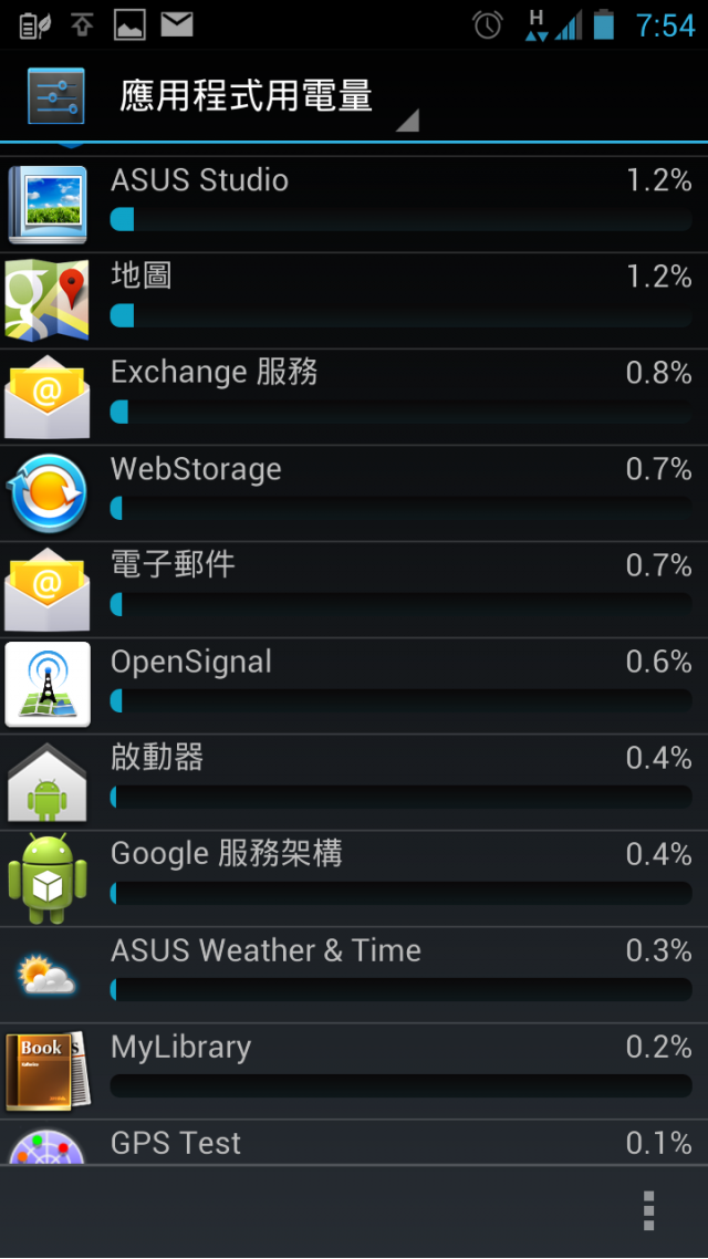 [分享]PadFone2 電力耗盡時會如何?