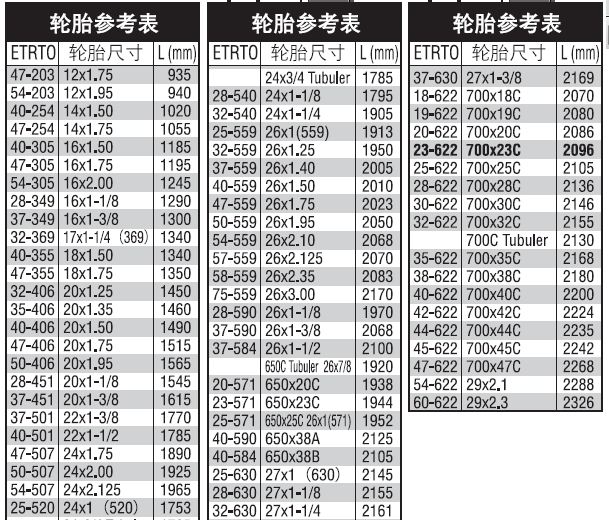 [開箱]CATEYE CC-RD200 有線 + UNO 碳纖包鋁平把