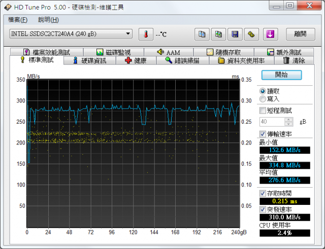 [開箱] Intel SSD 335 20nm 240G