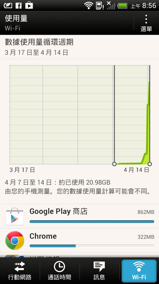 htc j wifi偷偷下載什麼東西咧？