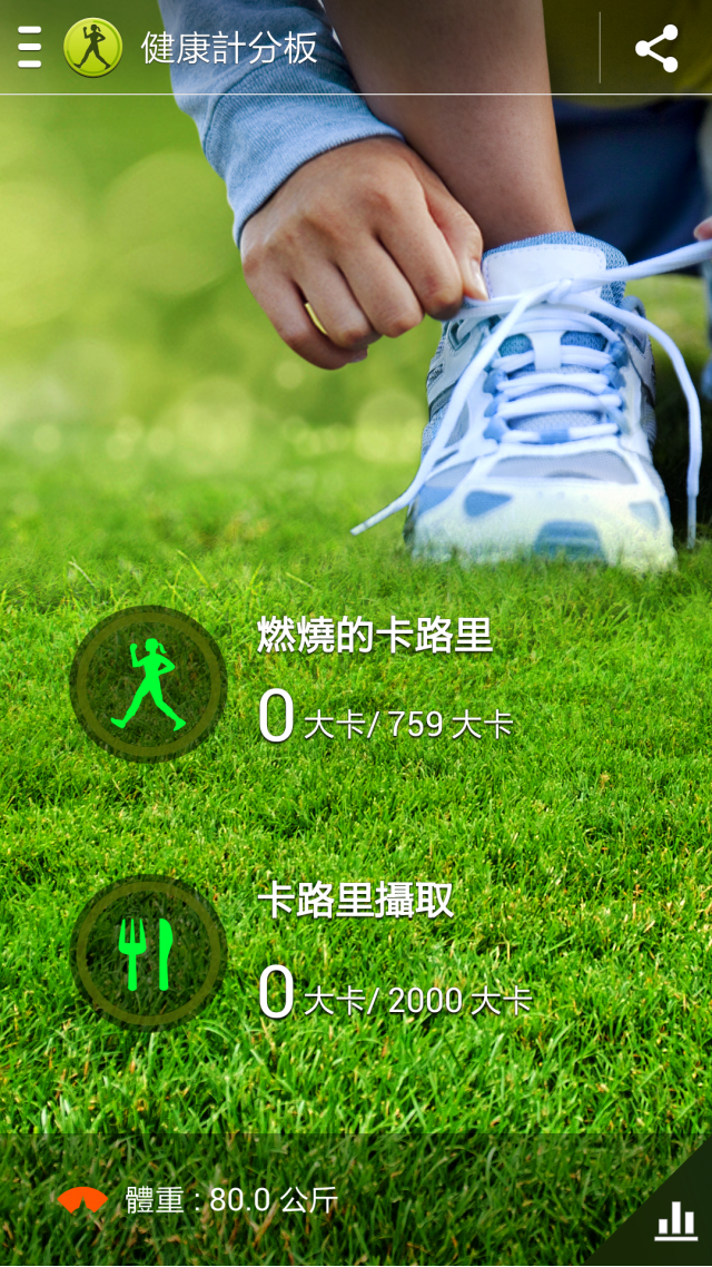 Samsung GALAXY S4 網友體驗會心得分享 『高雄場』
