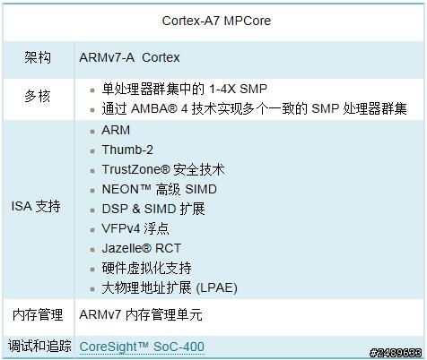 [馳為v99] 4/17 A31方案的馳為v99 刷機+韌體!!