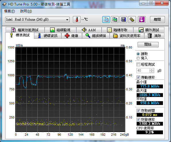 Kingston V300 120G *2 Raid 0 的跑分疑問