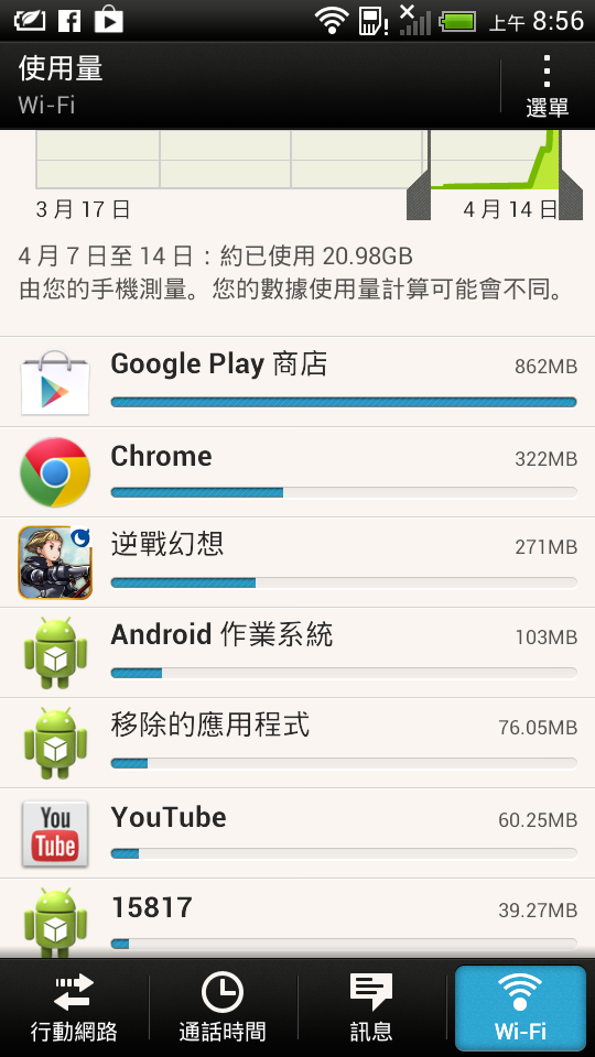 htc j wifi偷偷下載什麼東西咧？