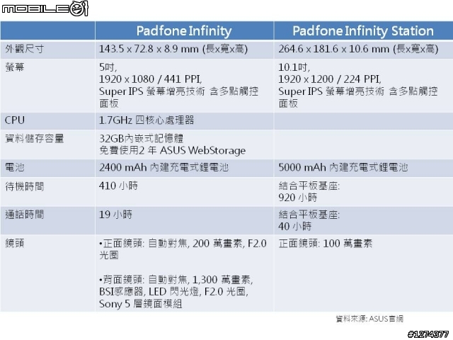 胖子又來開箱了：ASUS 五吋大螢幕Padfone Infinity (圖多)