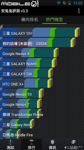 胖子又來開箱了：ASUS 五吋大螢幕Padfone Infinity (圖多)