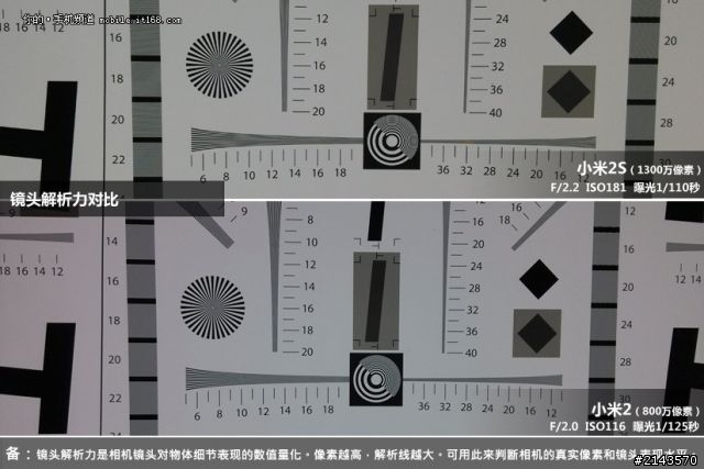 [米2s] 500萬畫素差在哪? 1300萬vs800萬.....轉貼文章