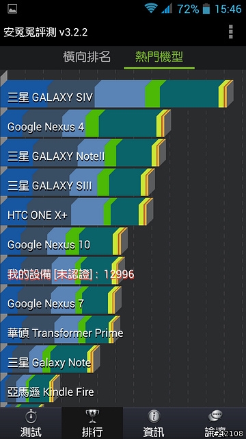 [開箱] Aiwix N9500 四核6589手機開箱囉...