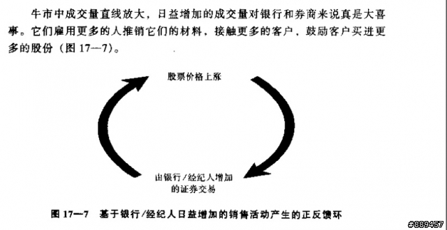 金融業的龐式騙局