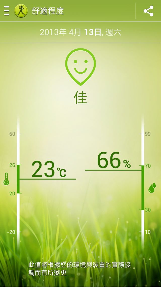 Samsung GALAXY S4 網友體驗會心得分享 『高雄場』