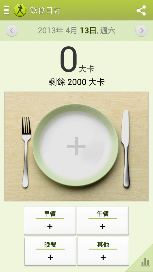 Samsung GALAXY S4 網友體驗會心得分享 『高雄場』