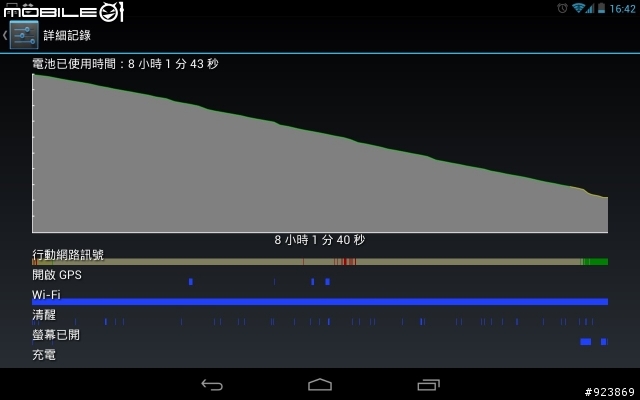 Nexus7 32G 3G版異常耗電