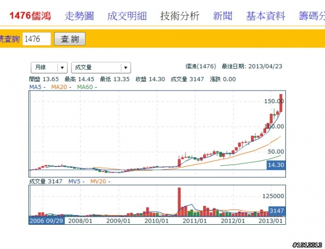買紅達電不如把錢拿去買1476 儒鴻 1477聚陽