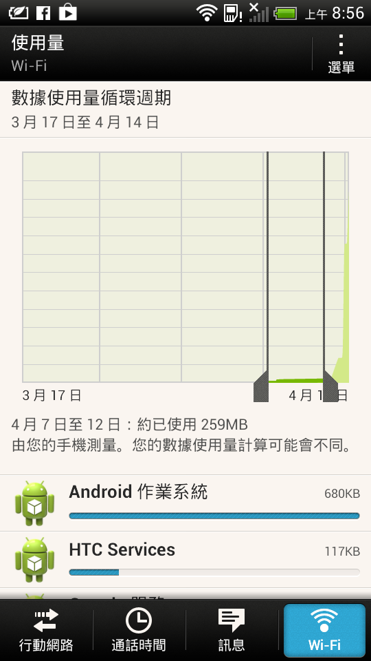 htc j wifi偷偷下載什麼東西咧？