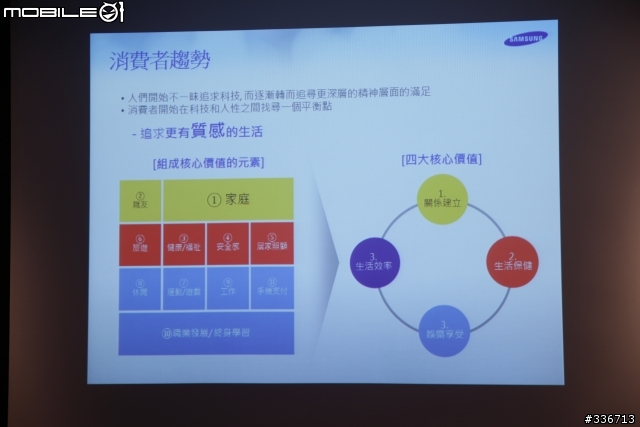 Samsung GALAXY S4 網友體驗會心得分享 『高雄場』