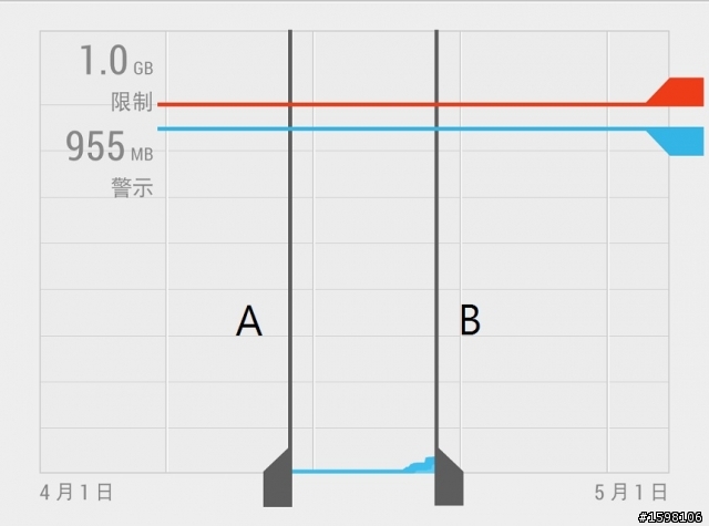 [請益]HTC NEW ONE 更新後的小問題