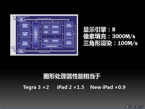 [馳為v99] 4/17 A31方案的馳為v99 刷機+韌體!!