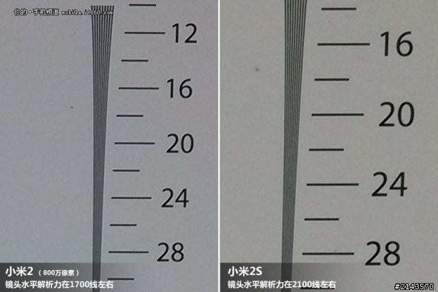 [米2s] 500萬畫素差在哪? 1300萬vs800萬.....轉貼文章