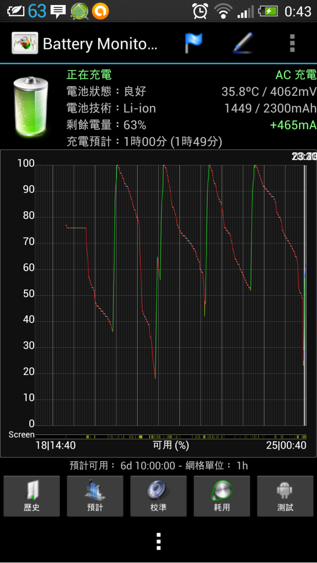 我的新一 使用Battery Monitor監控充電有點怪