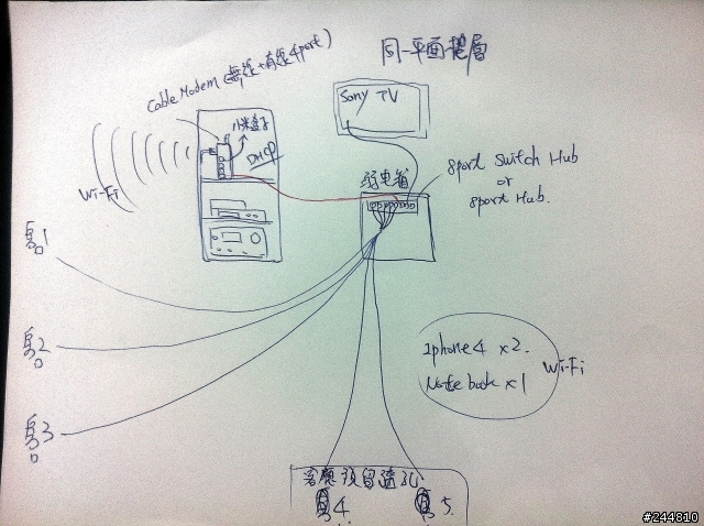 [請益]家用網路弱電箱佈線(有/無線Router + Switch hub)