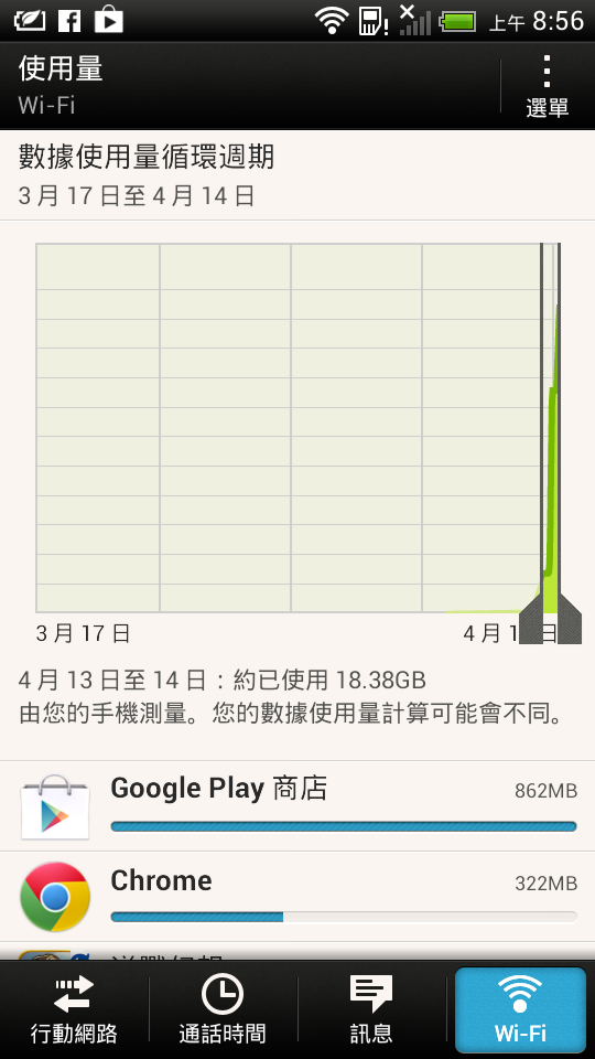 htc j wifi偷偷下載什麼東西咧？