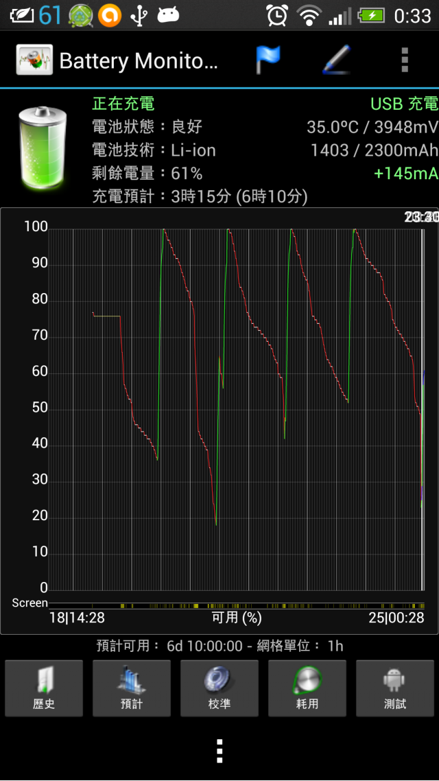 我的新一 使用Battery Monitor監控充電有點怪