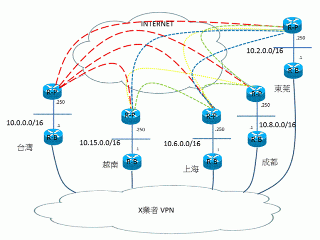 【0225是方機房火災】如何避免VPN供應商的問題，影響公司內部網路的運作 …