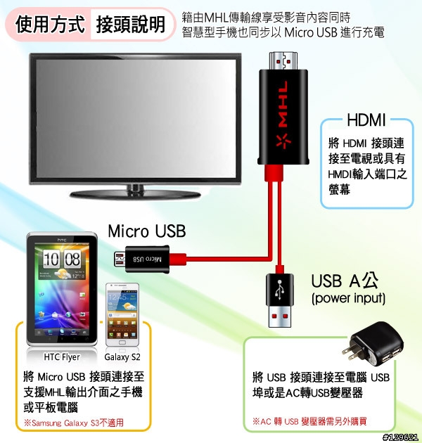 請問新一配這就可以分享影音到電視嗎? Micro USB TO HDMI MHL