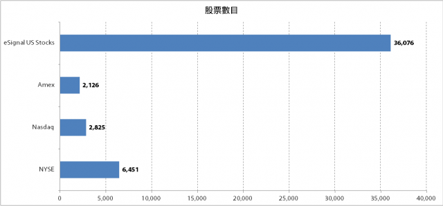 eSignal 簡介– 專業投資人的單兵重武器 <新增 Forex 介紹>