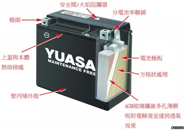 [充電] 鉛酸電瓶比一比：加水式、免加水式、捲繞式的結構差異