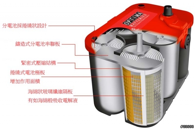 [充電] 鉛酸電瓶比一比：加水式、免加水式、捲繞式的結構差異