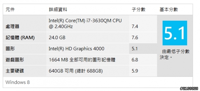[開箱]取代桌機的筆電高CP值電競筆電-Gigabyte P2742G