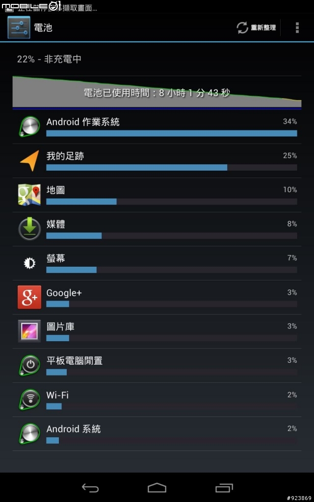 Nexus7 32G 3G版異常耗電