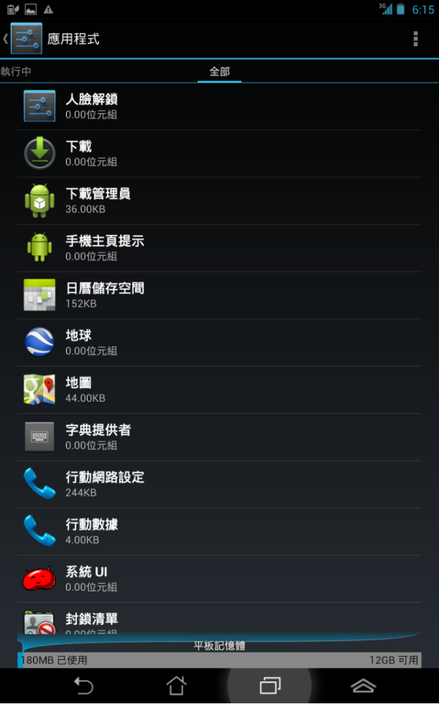 [開箱] 帶財進家門 ASUS FonePad 香檳金開箱