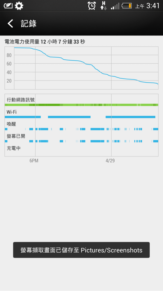 new HTC one 的耗電量