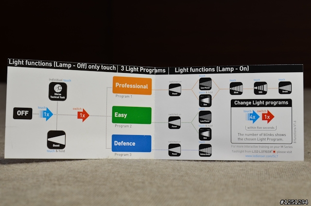 [亂開箱] 德國 LED LENSER M14 調焦手電筒