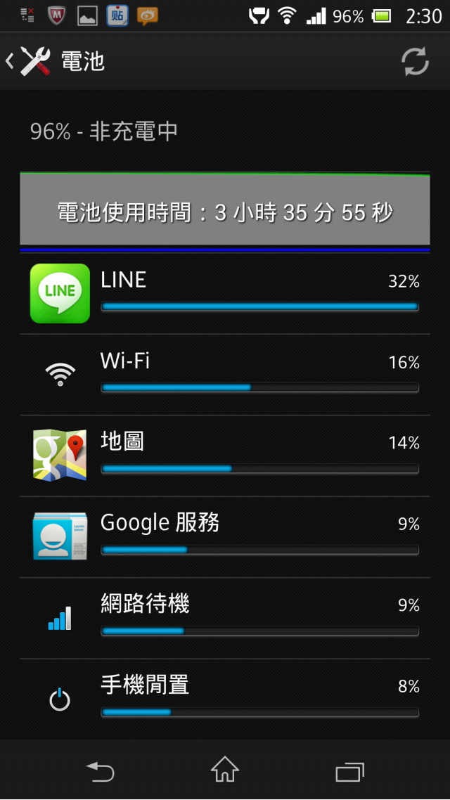 Z的stamina模式下不正常的清醒