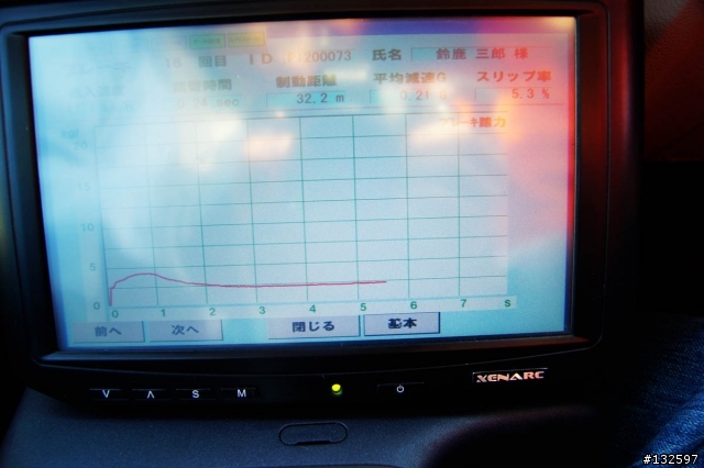 鈴鹿賽道見學之旅