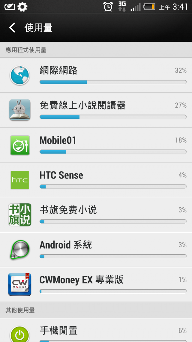 new HTC one 的耗電量